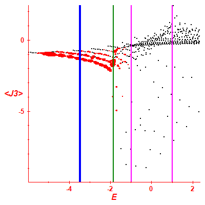 Peres lattice <J3>
